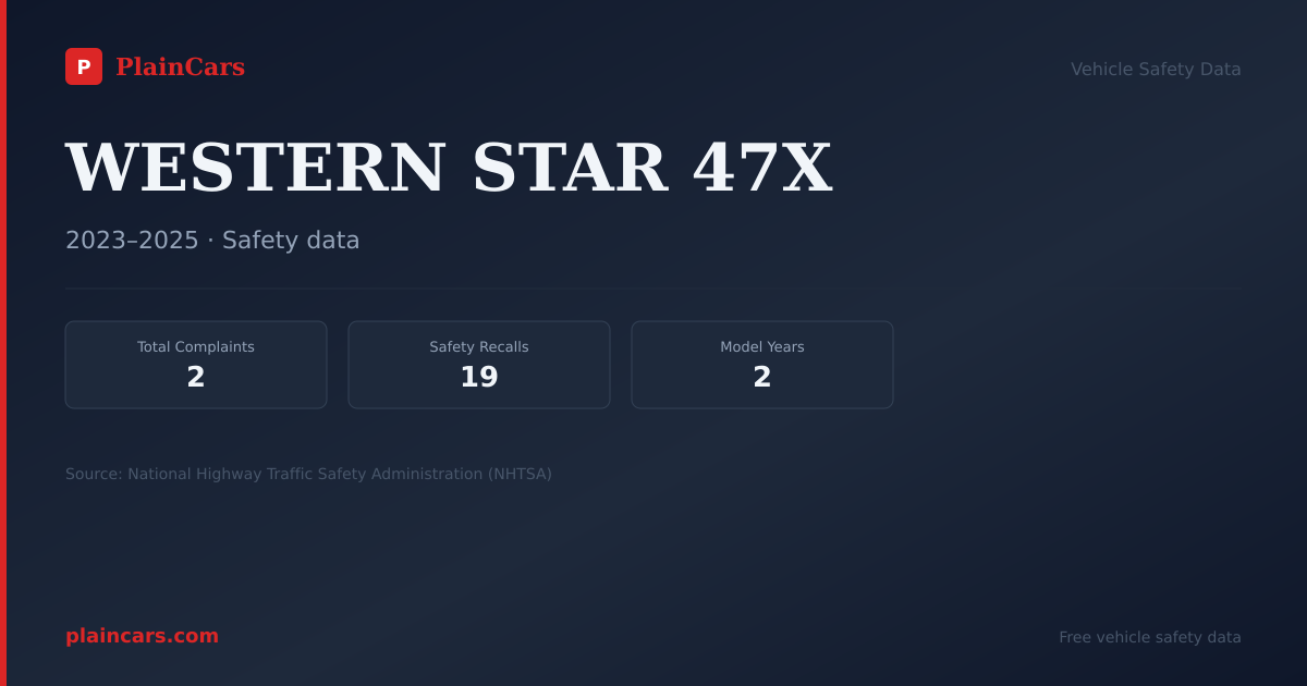 Shareable NHTSA safety card for WESTERN STAR 47X: NHTSA complaints and recalls
