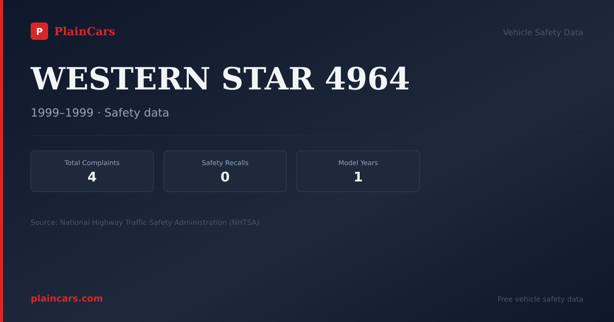Shareable NHTSA safety card for WESTERN STAR 4964: NHTSA complaints and recalls