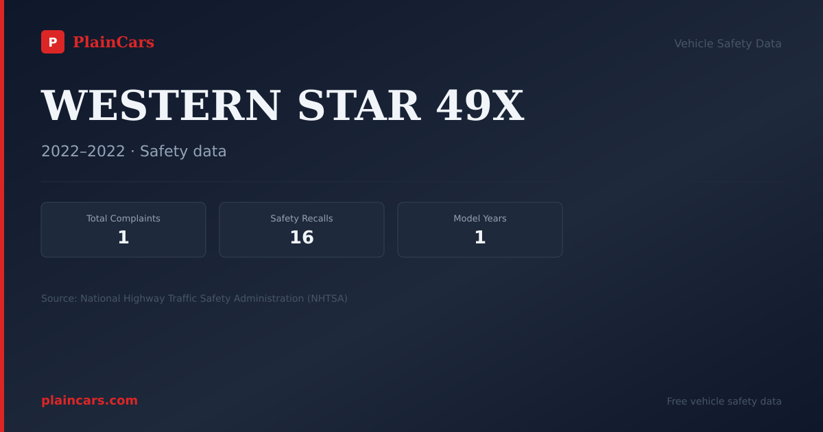 Shareable NHTSA safety card for WESTERN STAR 49X: NHTSA complaints and recalls