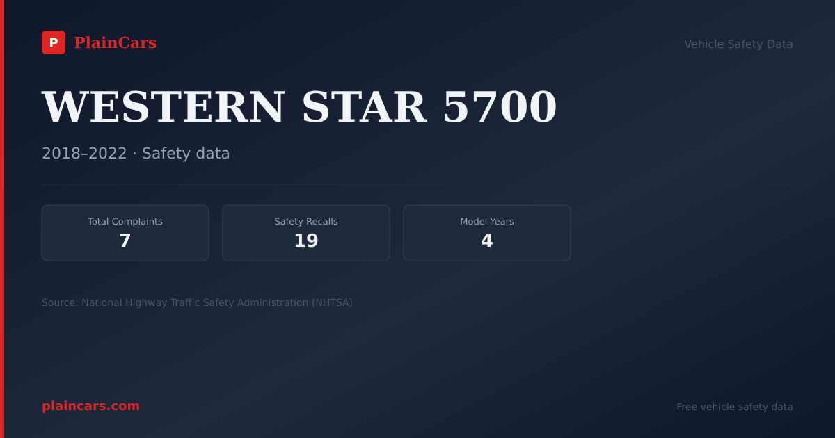 Shareable NHTSA safety card for WESTERN STAR 5700: NHTSA complaints and recalls