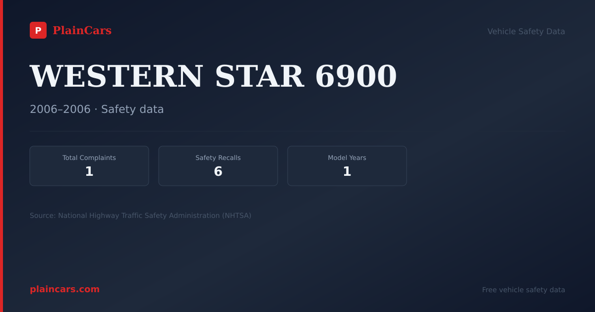 Shareable NHTSA safety card for WESTERN STAR 6900: NHTSA complaints and recalls
