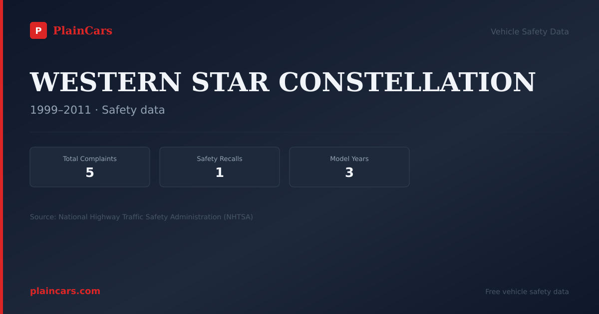 Shareable NHTSA safety card for WESTERN STAR CONSTELLATION: NHTSA complaints and recalls