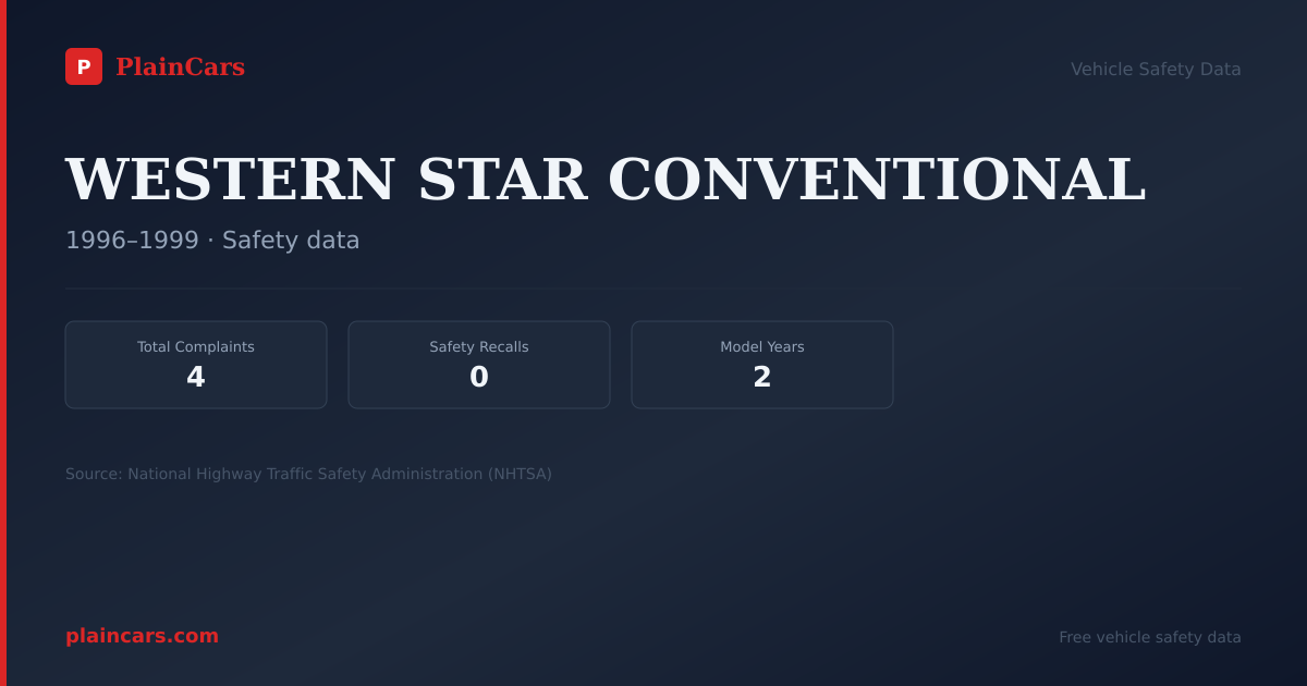 Shareable NHTSA safety card for WESTERN STAR CONVENTIONAL: NHTSA complaints and recalls