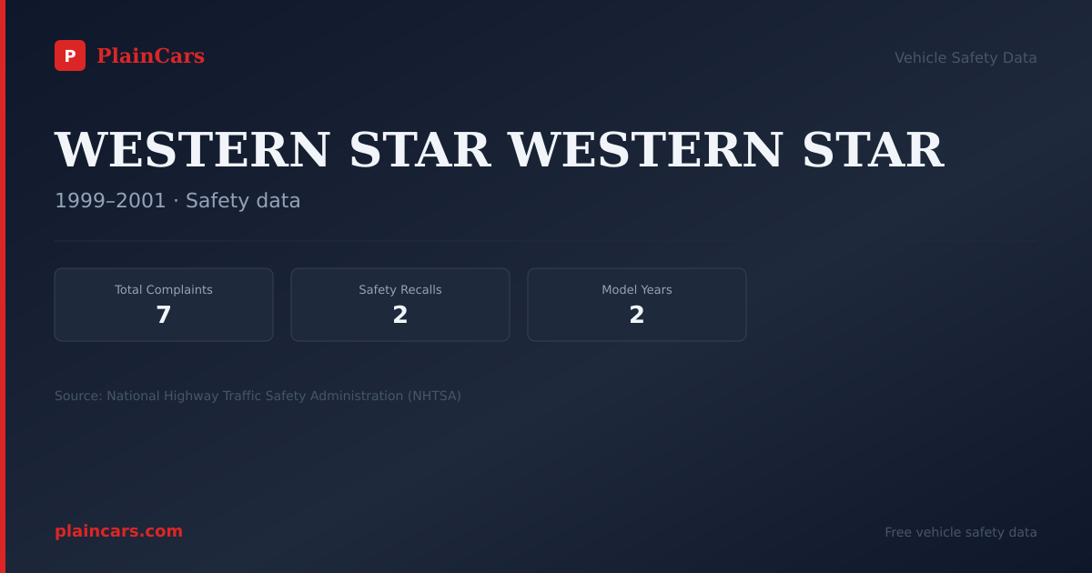 Shareable NHTSA safety card for WESTERN STAR WESTERN STAR: NHTSA complaints and recalls