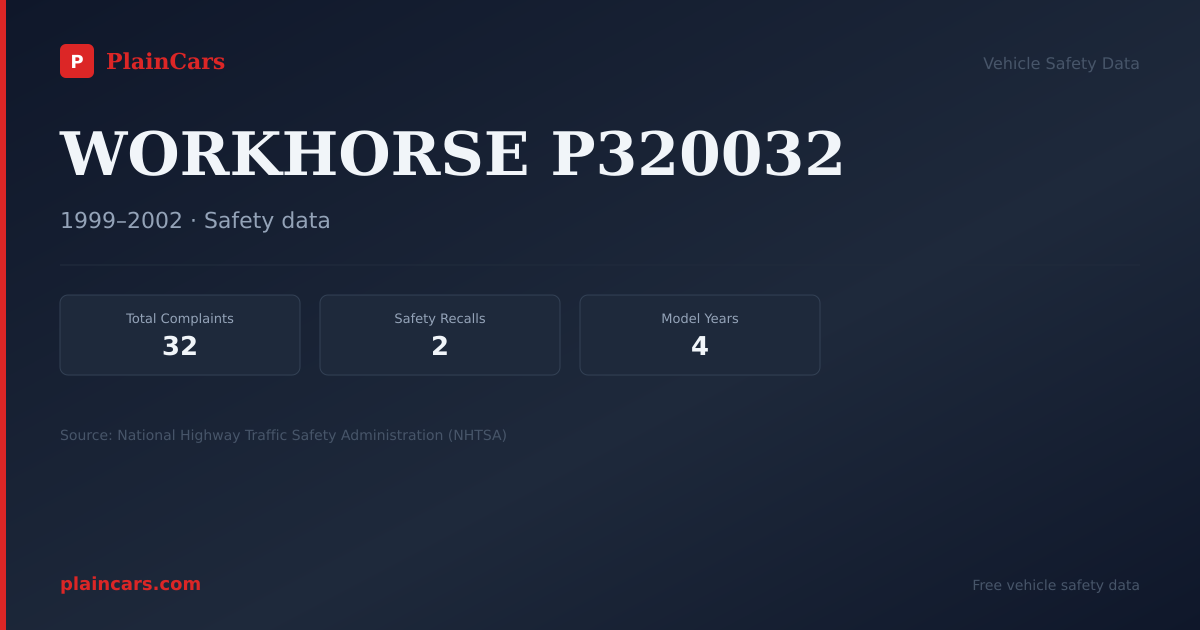 Shareable NHTSA safety card for WORKHORSE P320032: NHTSA complaints and recalls