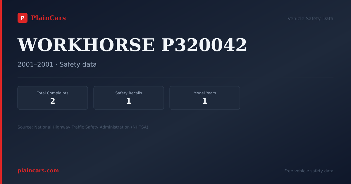 Shareable NHTSA safety card for WORKHORSE P320042: NHTSA complaints and recalls