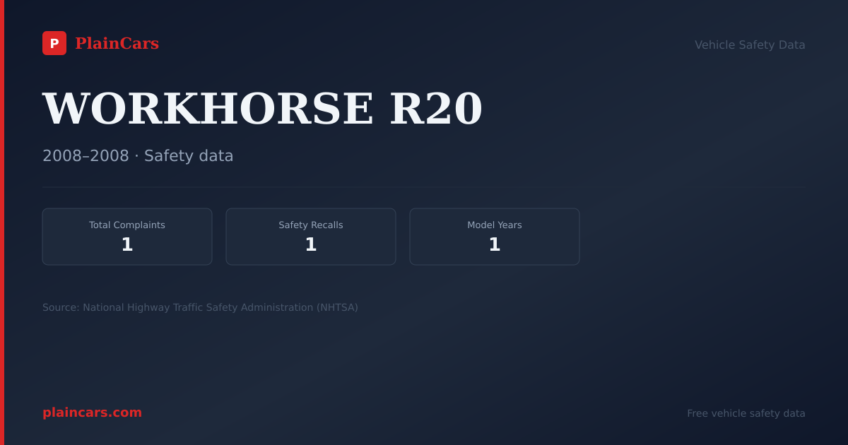 Shareable NHTSA safety card for WORKHORSE R20: NHTSA complaints and recalls