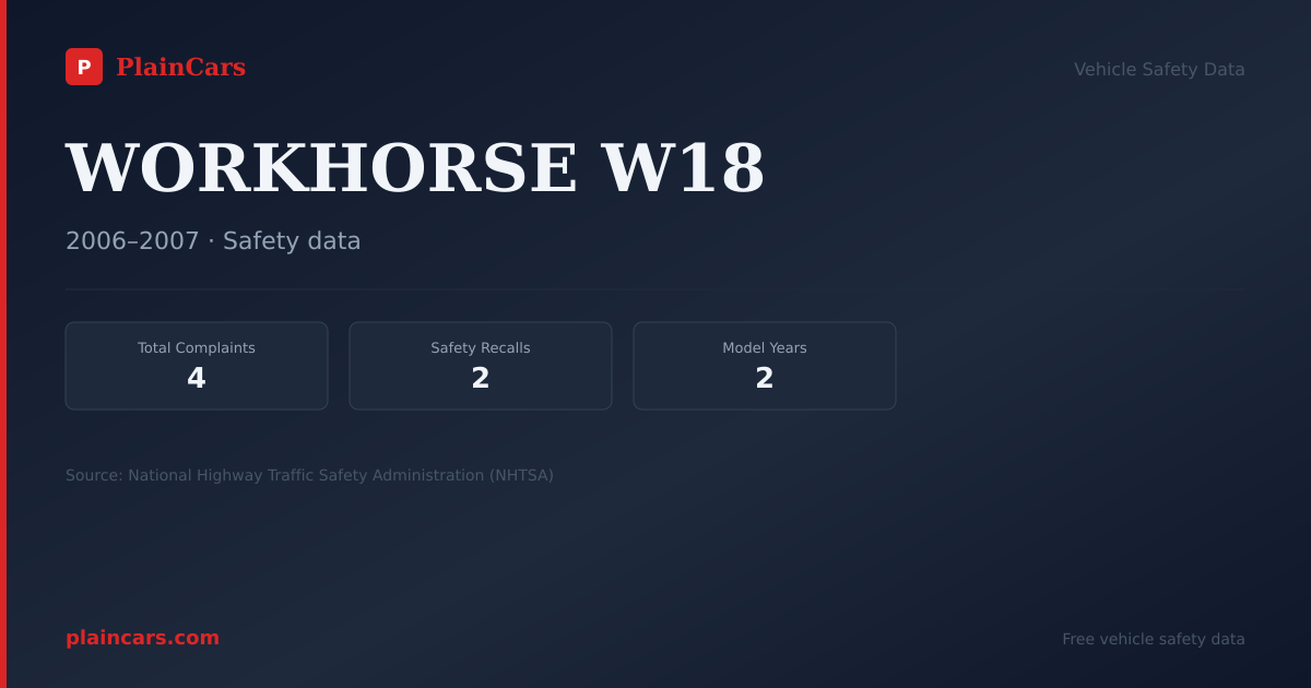 Shareable NHTSA safety card for WORKHORSE W18: NHTSA complaints and recalls