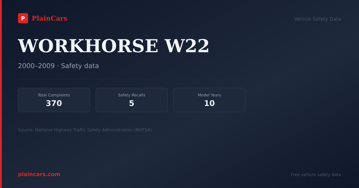Shareable NHTSA safety card for WORKHORSE W22: NHTSA complaints and recalls