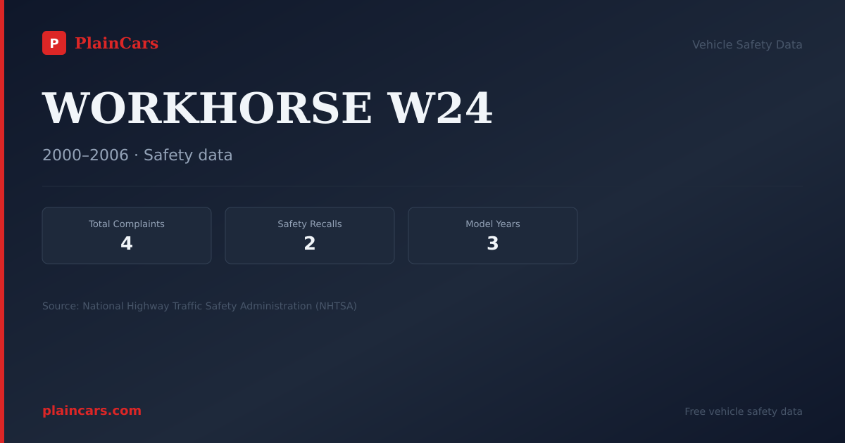 Shareable NHTSA safety card for WORKHORSE W24: NHTSA complaints and recalls