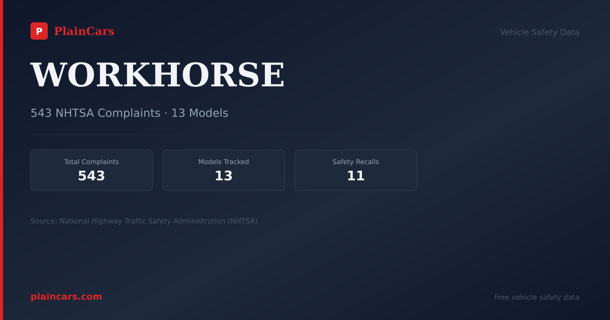 Shareable NHTSA safety card for WORKHORSE: NHTSA complaints and recalls